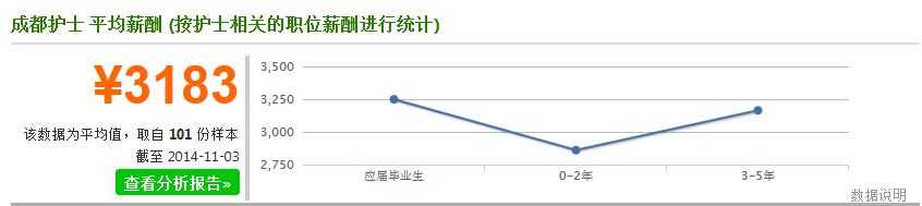 石家庄天使护士学校的助产专业就业前景怎么样