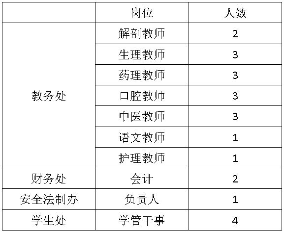石家庄天使护士学校招纳贤士了！