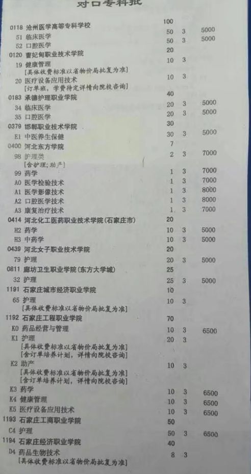 石家庄天使护士学校三年中专以后可以报考哪些大学?