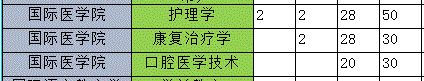 石家庄天使护士学校对口本科河北外语学院分数线多少