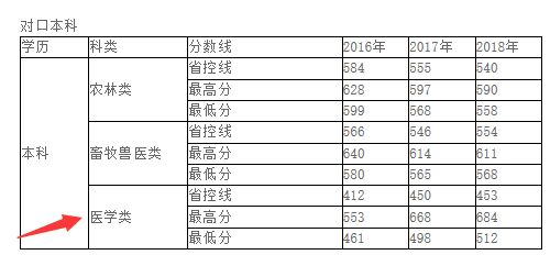 石家庄天使护士学校可以走3+4本科河北北方学院吗？