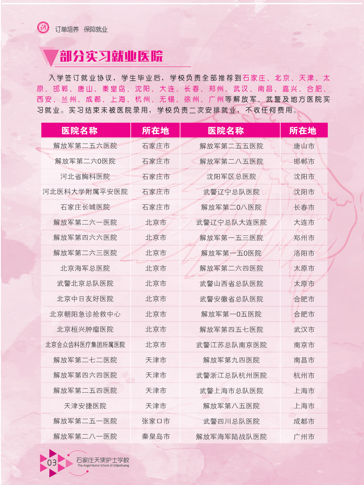 通知石家庄天使护士学校20年注册学籍的学生-毕业时间可能延后