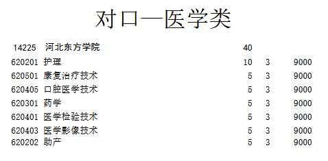 石家庄天使护士学校可以对口河北东方学院吗？