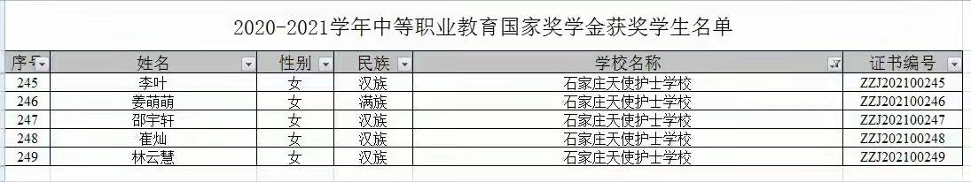 石家庄天使护士学校5名学生荣获中等职业教育国家奖学金，每生6000元