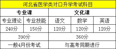 石家庄天使护士学校3+3升学难不难？