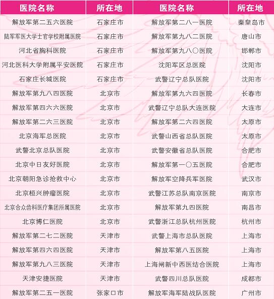 石家庄天使护士学校毕业分配如何呢？