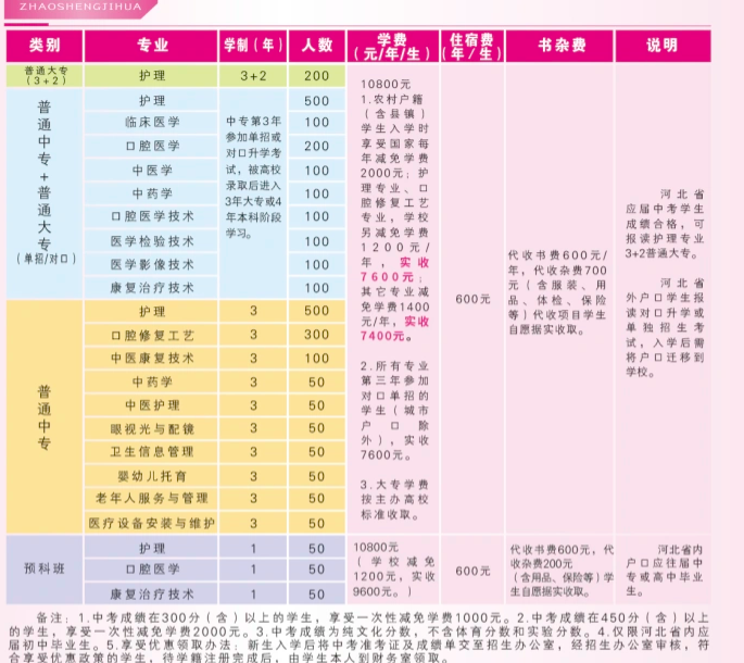 石家庄天使护士学校新报名条件和招生计划