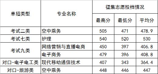 河北正定师范高等专科学校2022年招生计划人数和专业