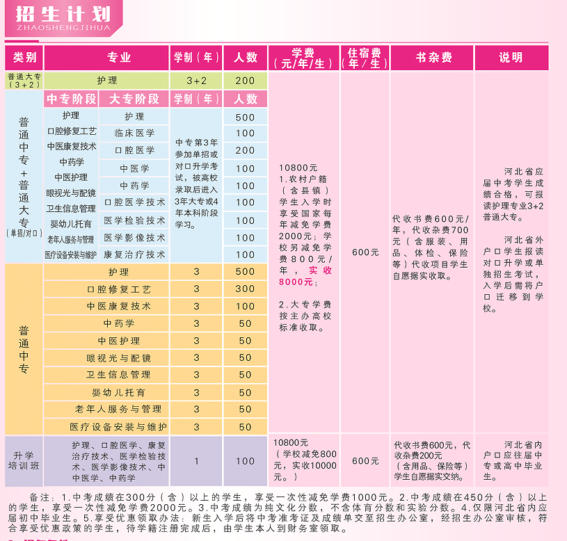 省级重点石家庄护士学校2023年春季招生简章