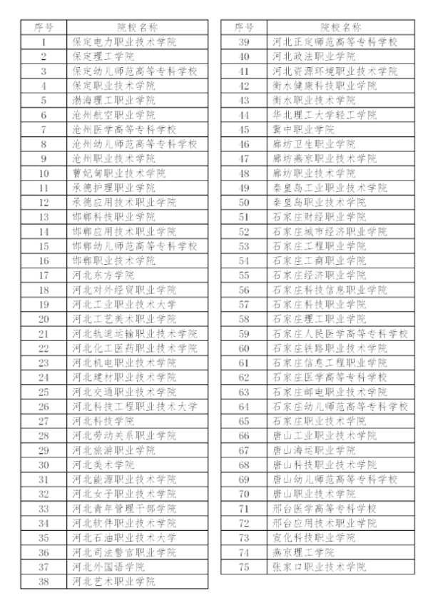 2024年河北省高职单招报考须知