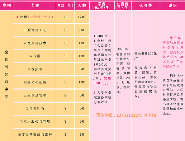 石家庄天使护士学校2024年开设了什么专业？