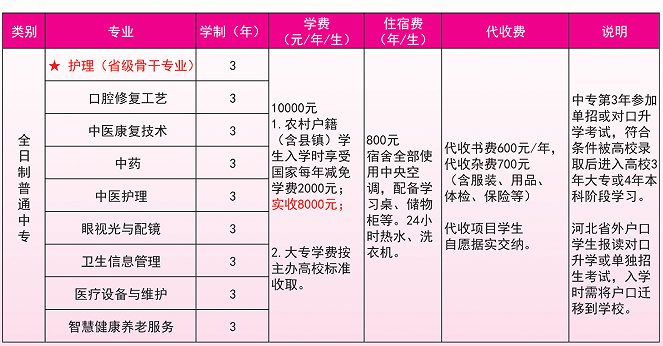 石家庄天使护士学校2025年秋季招生简章