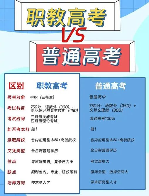 初中毕业择校，职教高考VS普通高考区别，帮你选对升学路径！