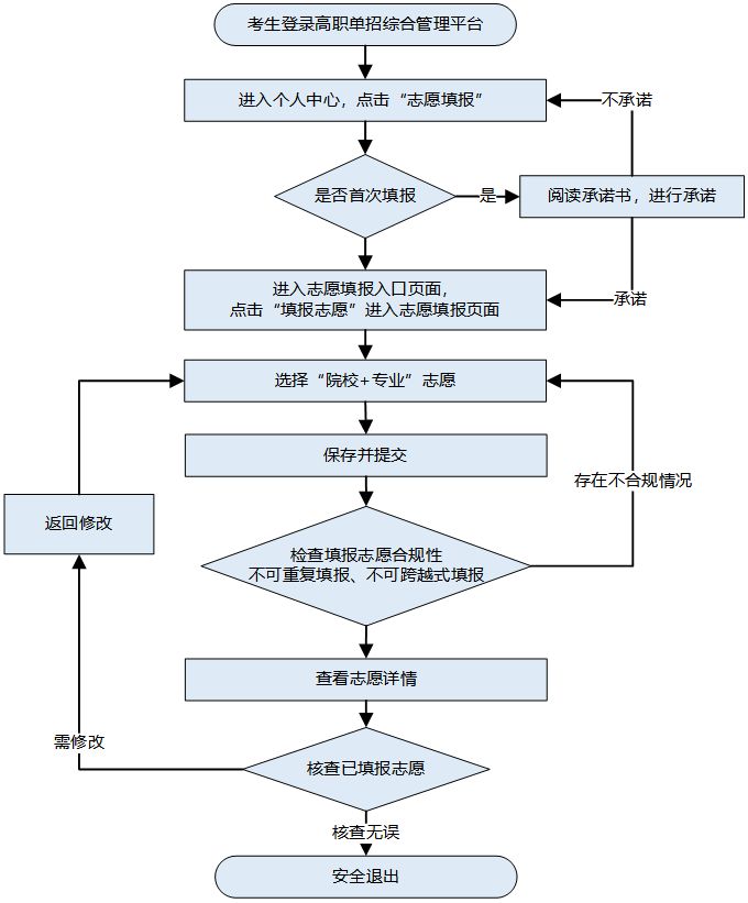 2026年河北高职单招志愿填报时间和录取时间
