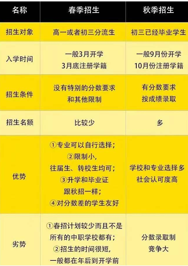 2026年报名石家庄护士学校春季新生班有什么优势吗？