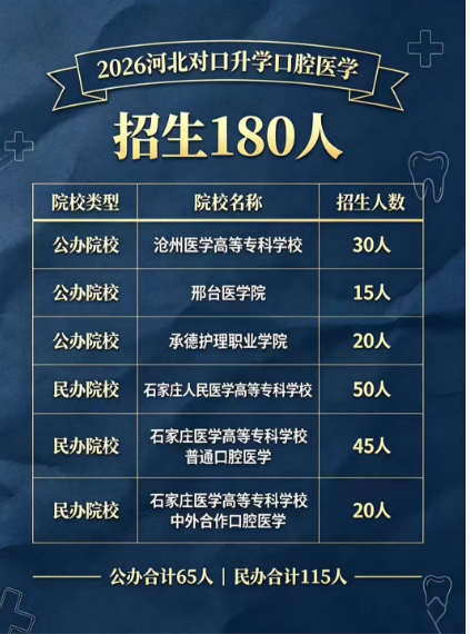 石家庄冀联医学中等专业学校对口口腔医学计划.jpg