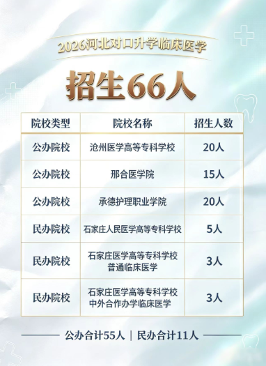 2026年河北省对口高考临床医学招生计划.jpg